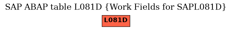 E-R Diagram for table L081D (Work Fields for SAPL081D)