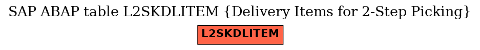 E-R Diagram for table L2SKDLITEM (Delivery Items for 2-Step Picking)