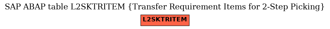 E-R Diagram for table L2SKTRITEM (Transfer Requirement Items for 2-Step Picking)