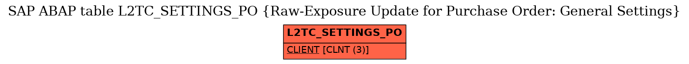 E-R Diagram for table L2TC_SETTINGS_PO (Raw-Exposure Update for Purchase Order: General Settings)