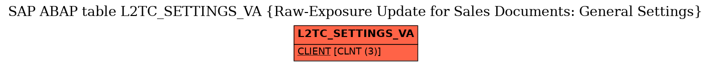 E-R Diagram for table L2TC_SETTINGS_VA (Raw-Exposure Update for Sales Documents: General Settings)