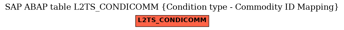 E-R Diagram for table L2TS_CONDICOMM (Condition type - Commodity ID Mapping)