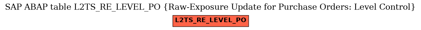 E-R Diagram for table L2TS_RE_LEVEL_PO (Raw-Exposure Update for Purchase Orders: Level Control)