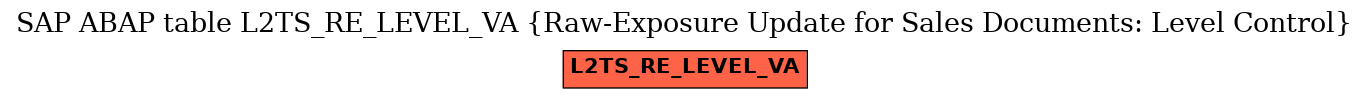 E-R Diagram for table L2TS_RE_LEVEL_VA (Raw-Exposure Update for Sales Documents: Level Control)