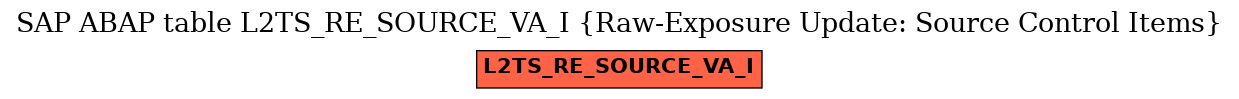 E-R Diagram for table L2TS_RE_SOURCE_VA_I (Raw-Exposure Update: Source Control Items)