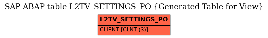 E-R Diagram for table L2TV_SETTINGS_PO (Generated Table for View)