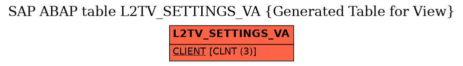 E-R Diagram for table L2TV_SETTINGS_VA (Generated Table for View)