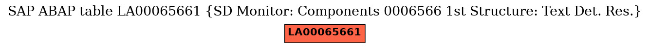 E-R Diagram for table LA00065661 (SD Monitor: Components 0006566 1st Structure: Text Det. Res.)