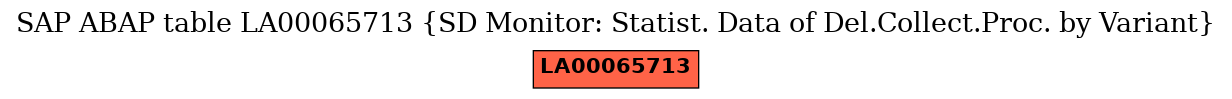 E-R Diagram for table LA00065713 (SD Monitor: Statist. Data of Del.Collect.Proc. by Variant)