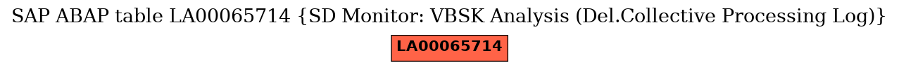 E-R Diagram for table LA00065714 (SD Monitor: VBSK Analysis (Del.Collective Processing Log))