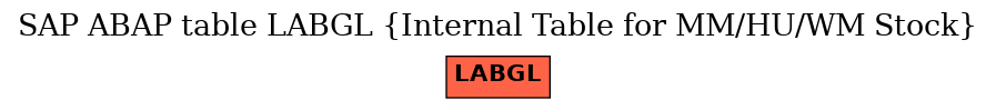 E-R Diagram for table LABGL (Internal Table for MM/HU/WM Stock)