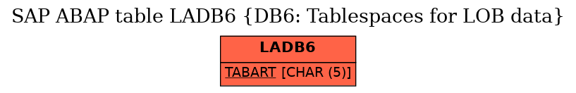 E-R Diagram for table LADB6 (DB6: Tablespaces for LOB data)