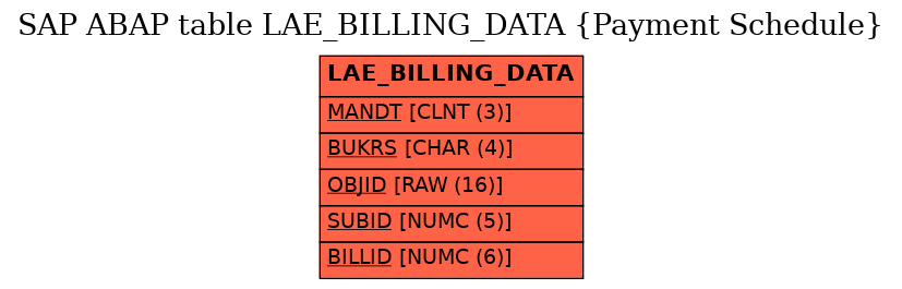 E-R Diagram for table LAE_BILLING_DATA (Payment Schedule)