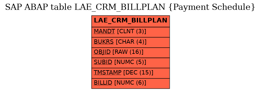 E-R Diagram for table LAE_CRM_BILLPLAN (Payment Schedule)