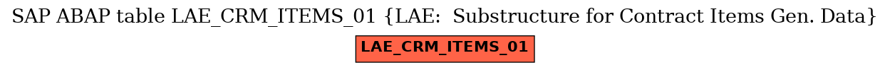 E-R Diagram for table LAE_CRM_ITEMS_01 (LAE:  Substructure for Contract Items Gen. Data)