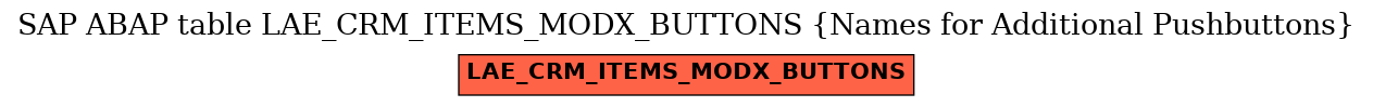 E-R Diagram for table LAE_CRM_ITEMS_MODX_BUTTONS (Names for Additional Pushbuttons)