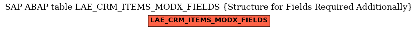 E-R Diagram for table LAE_CRM_ITEMS_MODX_FIELDS (Structure for Fields Required Additionally)