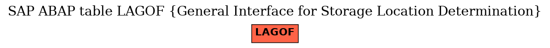 E-R Diagram for table LAGOF (General Interface for Storage Location Determination)