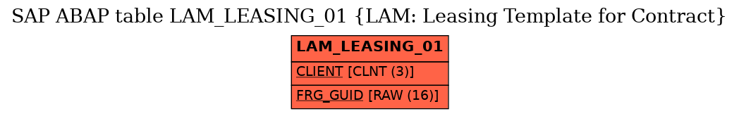 E-R Diagram for table LAM_LEASING_01 (LAM: Leasing Template for Contract)