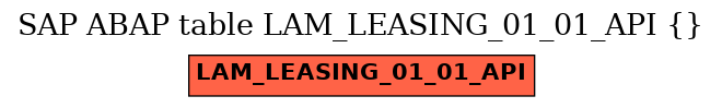 E-R Diagram for table LAM_LEASING_01_01_API ()