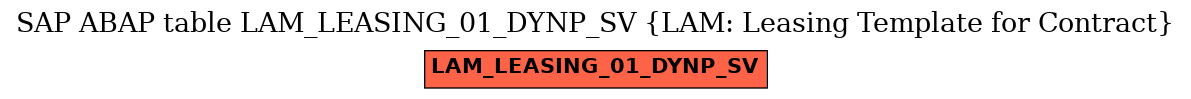 E-R Diagram for table LAM_LEASING_01_DYNP_SV (LAM: Leasing Template for Contract)