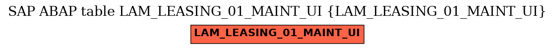 E-R Diagram for table LAM_LEASING_01_MAINT_UI (LAM_LEASING_01_MAINT_UI)