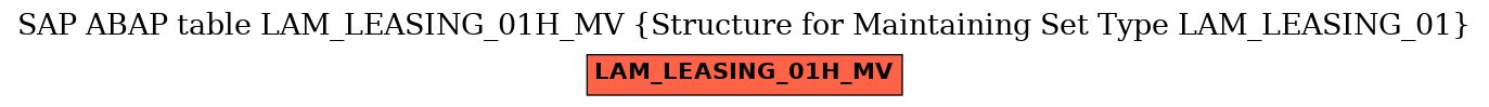 E-R Diagram for table LAM_LEASING_01H_MV (Structure for Maintaining Set Type LAM_LEASING_01)