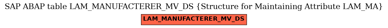 E-R Diagram for table LAM_MANUFACTERER_MV_DS (Structure for Maintaining Attribute LAM_MA)