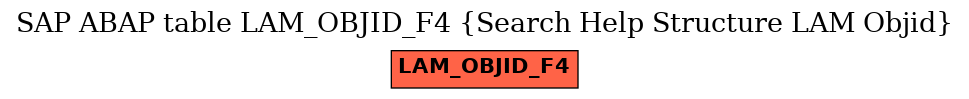 E-R Diagram for table LAM_OBJID_F4 (Search Help Structure LAM Objid)