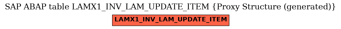 E-R Diagram for table LAMX1_INV_LAM_UPDATE_ITEM (Proxy Structure (generated))