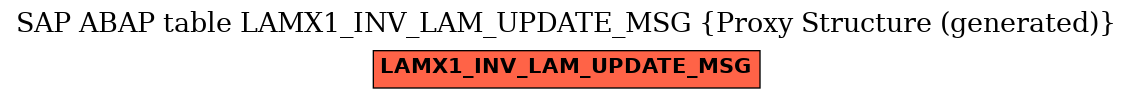 E-R Diagram for table LAMX1_INV_LAM_UPDATE_MSG (Proxy Structure (generated))
