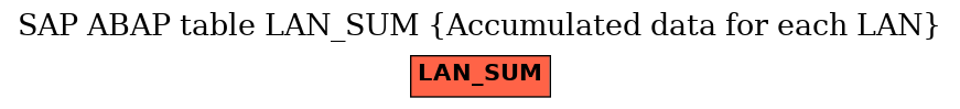 E-R Diagram for table LAN_SUM (Accumulated data for each LAN)