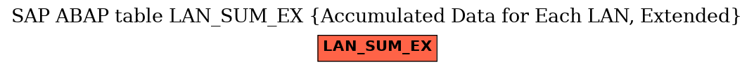 E-R Diagram for table LAN_SUM_EX (Accumulated Data for Each LAN, Extended)