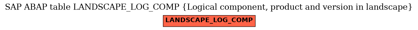 E-R Diagram for table LANDSCAPE_LOG_COMP (Logical component, product and version in landscape)