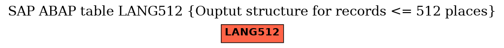 E-R Diagram for table LANG512 (Ouptut structure for records <= 512 places)