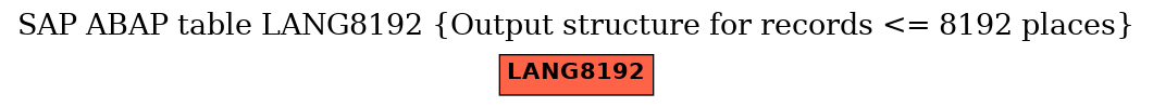 E-R Diagram for table LANG8192 (Output structure for records <= 8192 places)