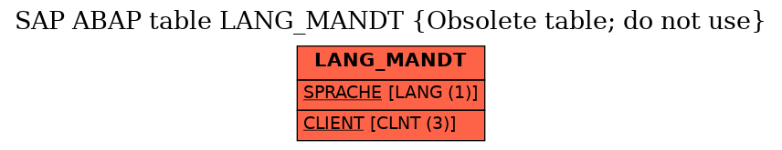 E-R Diagram for table LANG_MANDT (Obsolete table; do not use)