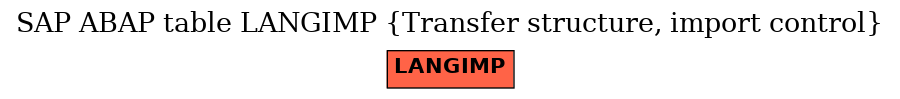 E-R Diagram for table LANGIMP (Transfer structure, import control)