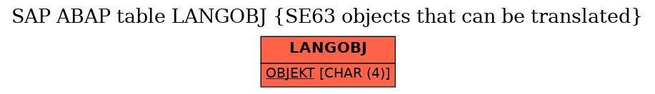 E-R Diagram for table LANGOBJ (SE63 objects that can be translated)