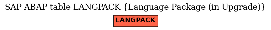 E-R Diagram for table LANGPACK (Language Package (in Upgrade))