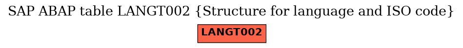 E-R Diagram for table LANGT002 (Structure for language and ISO code)