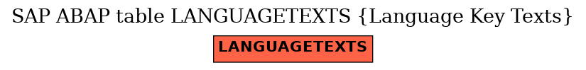 E-R Diagram for table LANGUAGETEXTS (Language Key Texts)