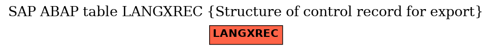 E-R Diagram for table LANGXREC (Structure of control record for export)