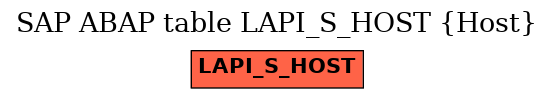E-R Diagram for table LAPI_S_HOST (Host)