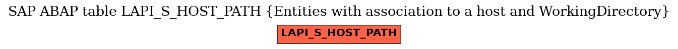 E-R Diagram for table LAPI_S_HOST_PATH (Entities with association to a host and WorkingDirectory)