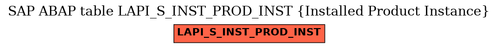 E-R Diagram for table LAPI_S_INST_PROD_INST (Installed Product Instance)