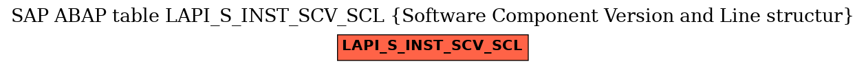 E-R Diagram for table LAPI_S_INST_SCV_SCL (Software Component Version and Line structur)