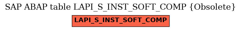 E-R Diagram for table LAPI_S_INST_SOFT_COMP (Obsolete)