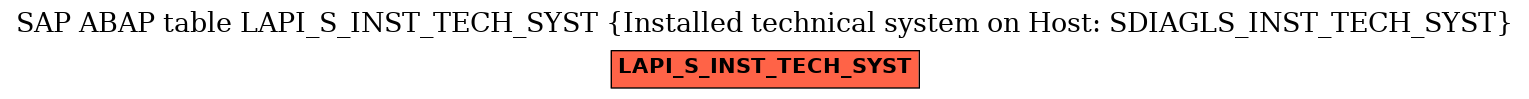 E-R Diagram for table LAPI_S_INST_TECH_SYST (Installed technical system on Host: SDIAGLS_INST_TECH_SYST)