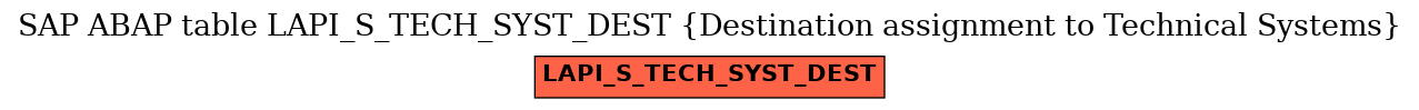 E-R Diagram for table LAPI_S_TECH_SYST_DEST (Destination assignment to Technical Systems)